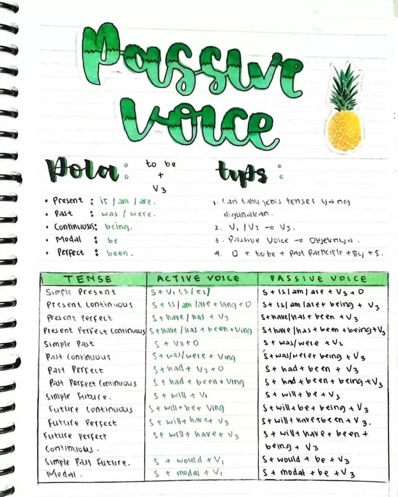 3 Rekomendasi Catatan Passive Voice Clear Indonesia News 3 rekomendasi catatan passive voice clear indonesia news