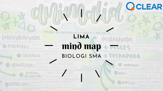 Lima Mind Map Biologi SMA