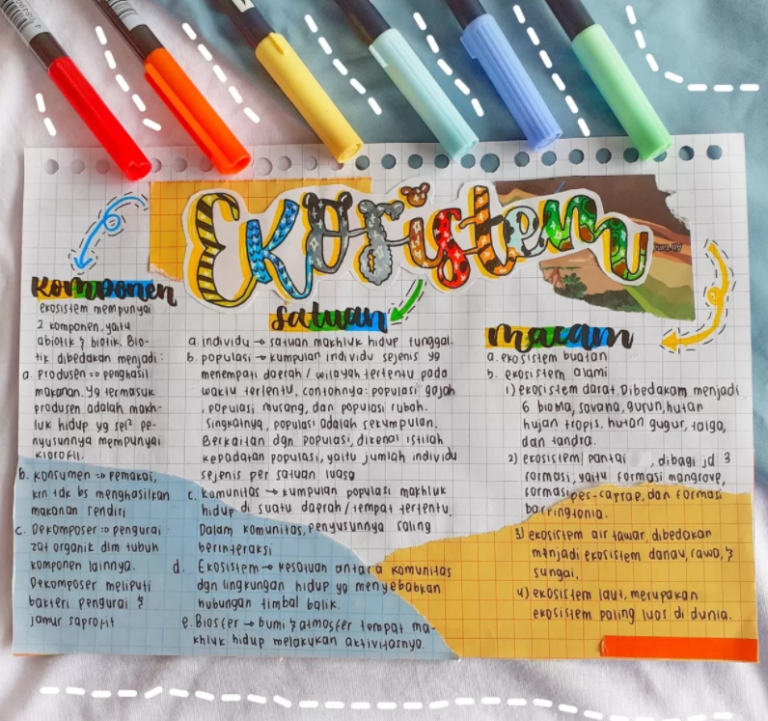 Contoh Mind Map IPA Kelas 7 Lengkap! - Clear Indonesia News