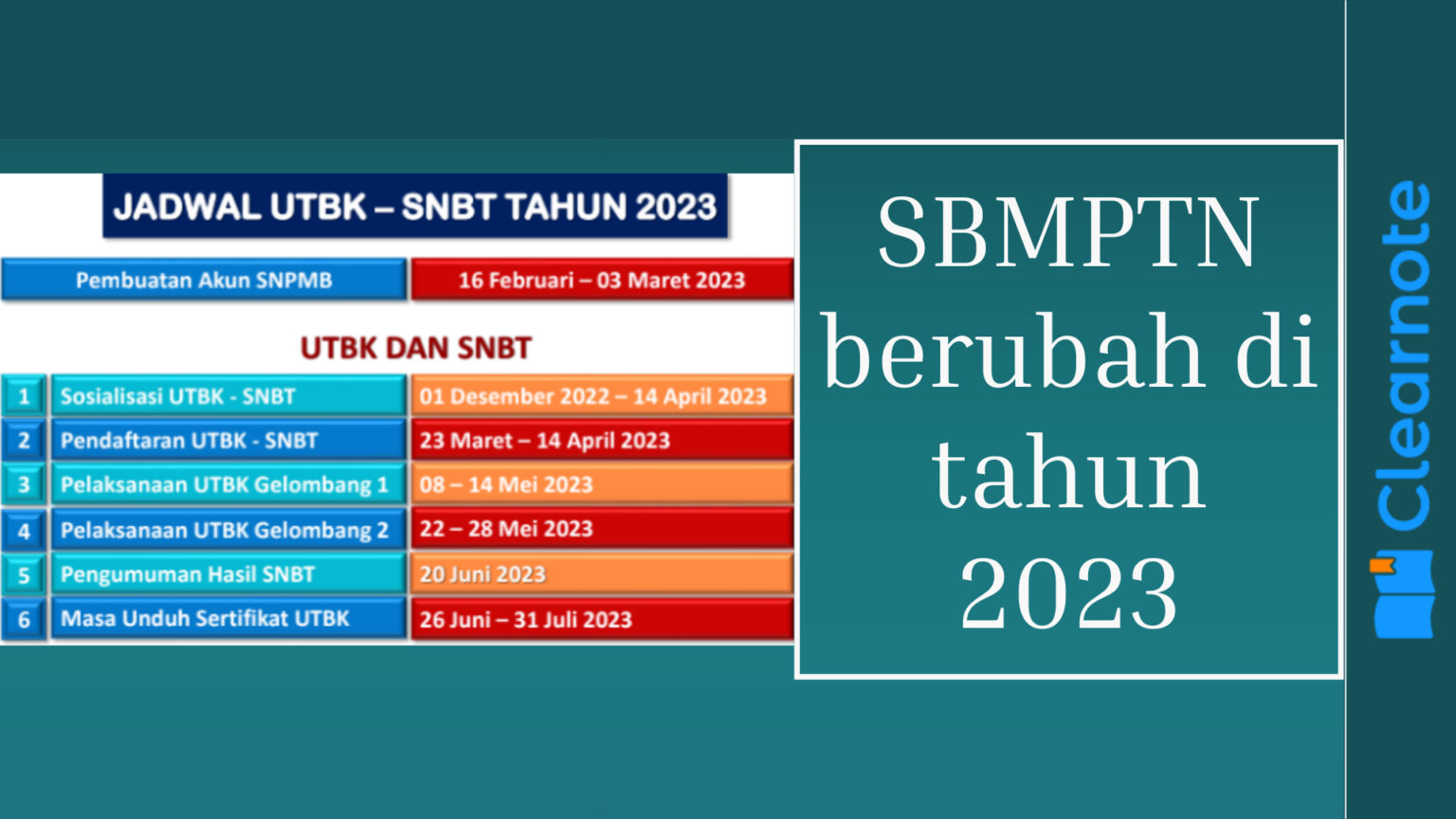 SBMPTN Berubah Di Tahun 2023 - Clear Indonesia News