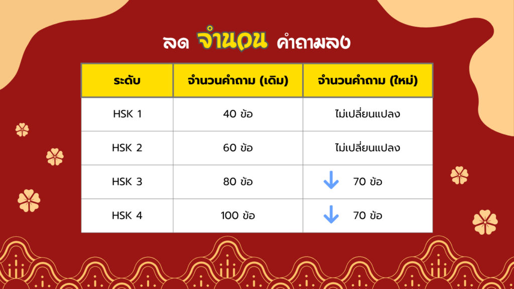 ลดจำนวนคำถามลง