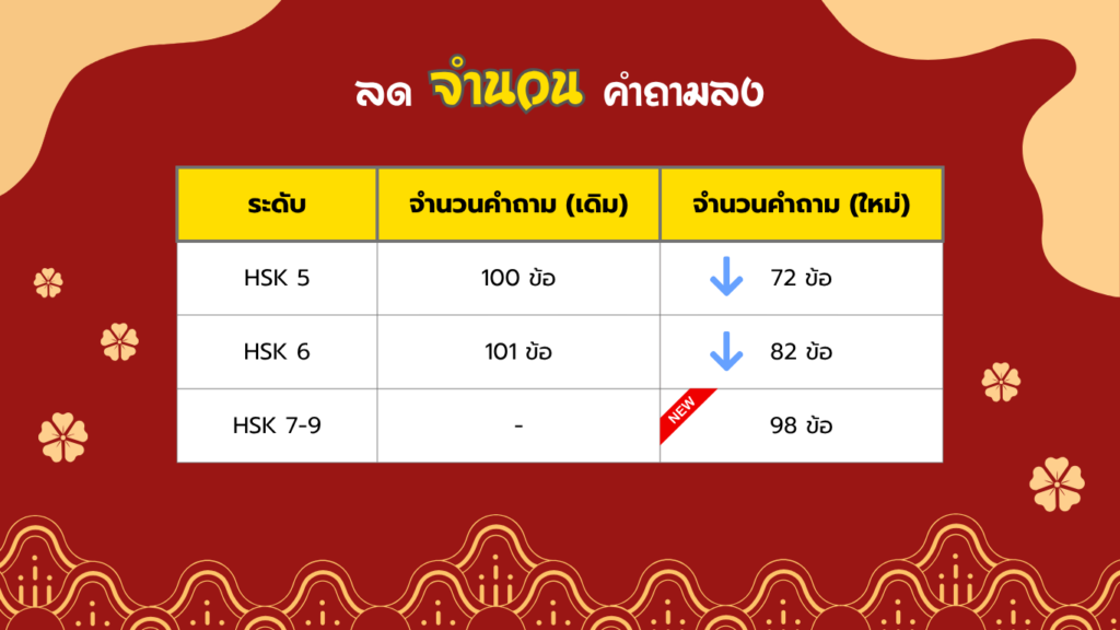 ลดจำนวนคำถามลง