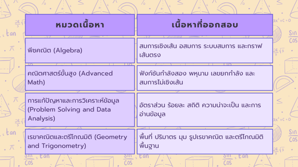 เนื้อหาที่ออกสอบ SAT Math