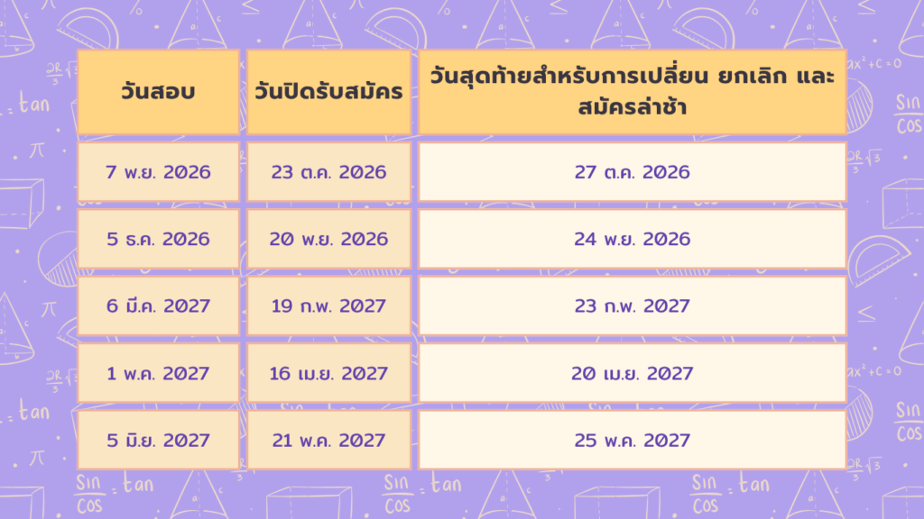 กำหนดวันสอบ SAT Math เดือนพฤศจิกายน 2026 - มิถุนายน 2027
